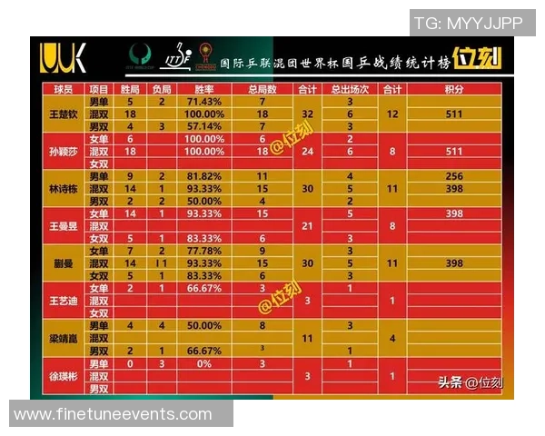 锦标赛积分榜：重庆网球队以55分领跑