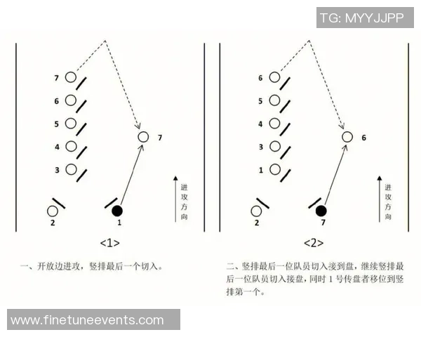 从零开始：飞盘战术完全攻略