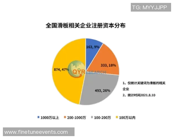 数据分析：西安滑板队的灵活性表现